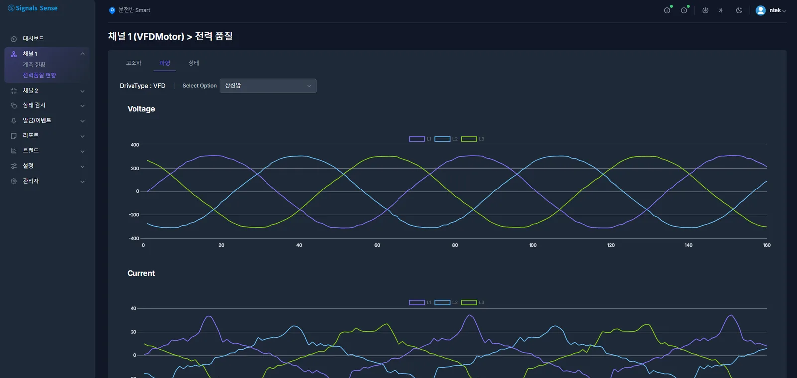 Power quality · Waveforms